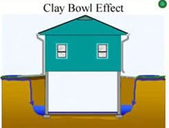 Clay Bowl Effect Diagram